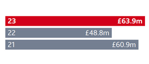 CHRT-AR23-International-revenue.jpg