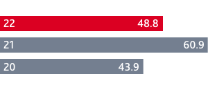 International_revenue.png